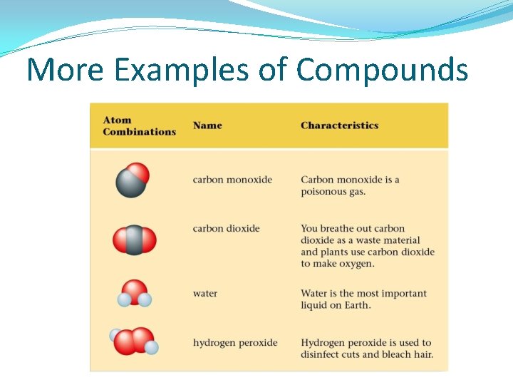 More Examples of Compounds More Examples of Compounds