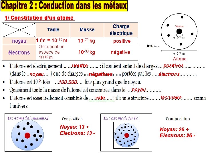 1 fm = 10 -15 m 10 -27 kg positive Occupent un espace de