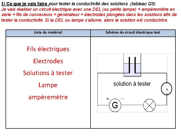 1/ Ce que je vais faire pour tester la conductivité des solutions (tableau Q