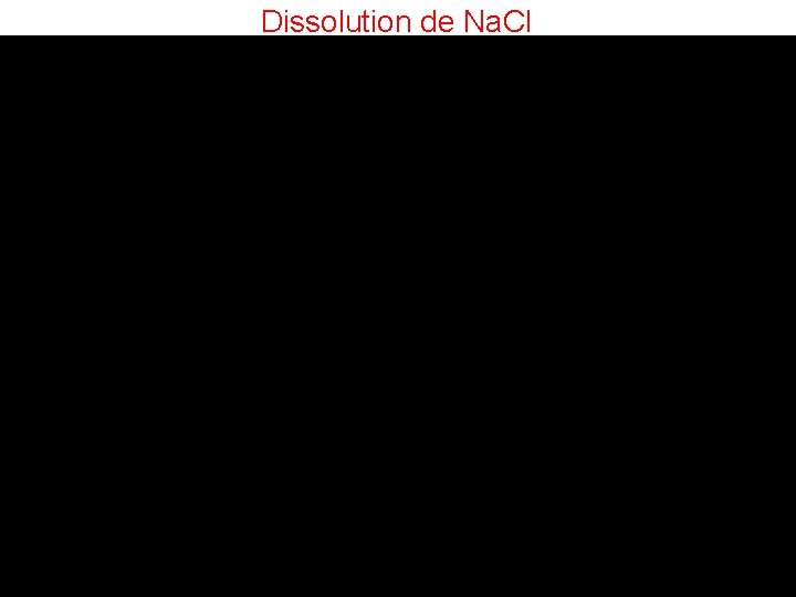 Dissolution de Na. Cl 