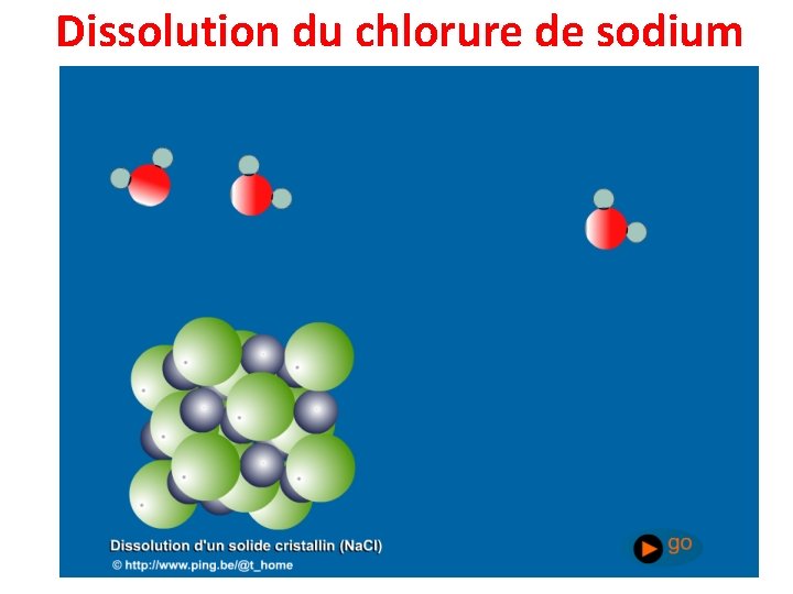 Dissolution du chlorure de sodium 