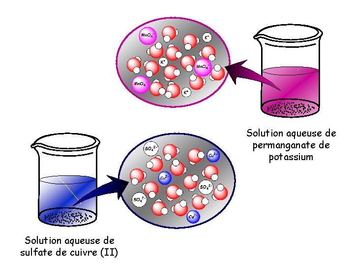 Solution aqueuse de permanganate de potassium Solution aqueuse de sulfate de cuivre (II) 