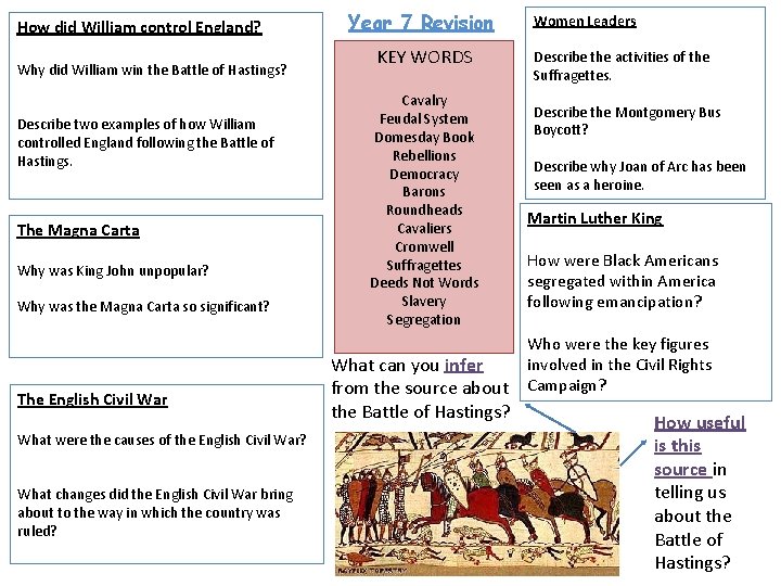 How did William control England? Why did William win the Battle of Hastings? Describe