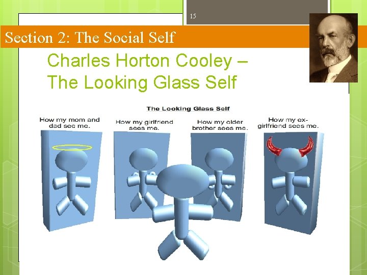 15 Section 2: The Social Self Charles Horton Cooley – The Looking Glass Self