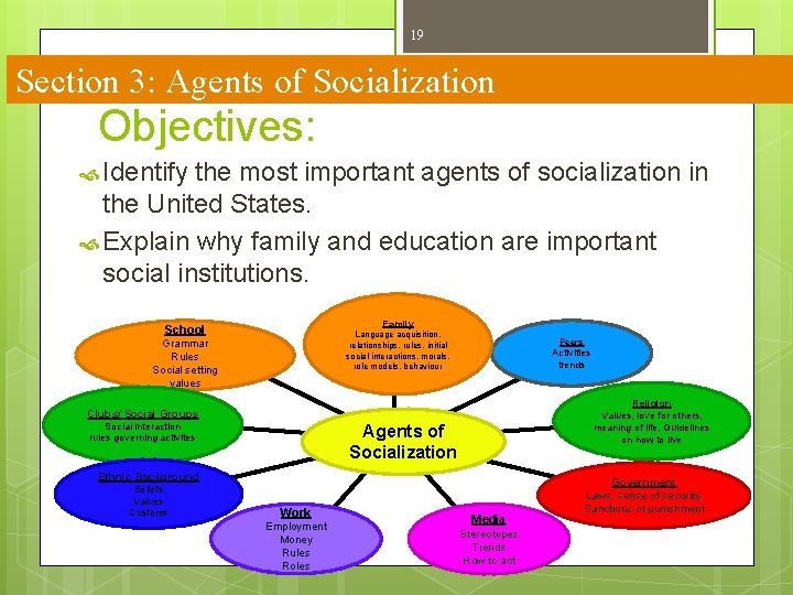 19 Section 3: Agents of Socialization Objectives: Identify the most important agents of socialization