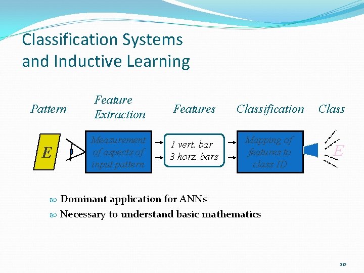 Classification Systems and Inductive Learning Pattern Feature Extraction Features Classification E Measurement of aspects