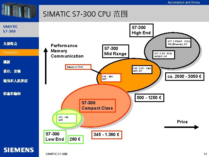 Automation and Drives SIMATIC S 7 -300 CPU 范围 SIMATIC S 7 -300 主要特点