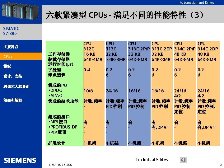 Automation and Drives 六款紧凑型 CPUs - 满足不同的性能特性（3） SIMATIC S 7 -300 CPU 312 C