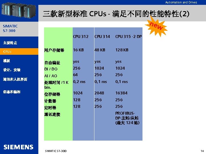 Automation and Drives 三款新型标准 CPUs - 满足不同的性能特性(2) new SIMATIC S 7 -300 CPU 312