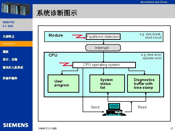 Automation and Drives 系统诊断图示 SIMATIC S 7 -300 主要特点 Module Fault/error detection e. g.
