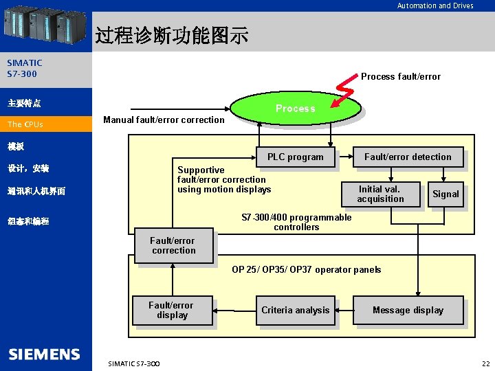 Automation and Drives 过程诊断功能图示 SIMATIC S 7 -300 Process fault/error 主要特点 The CPUs Process