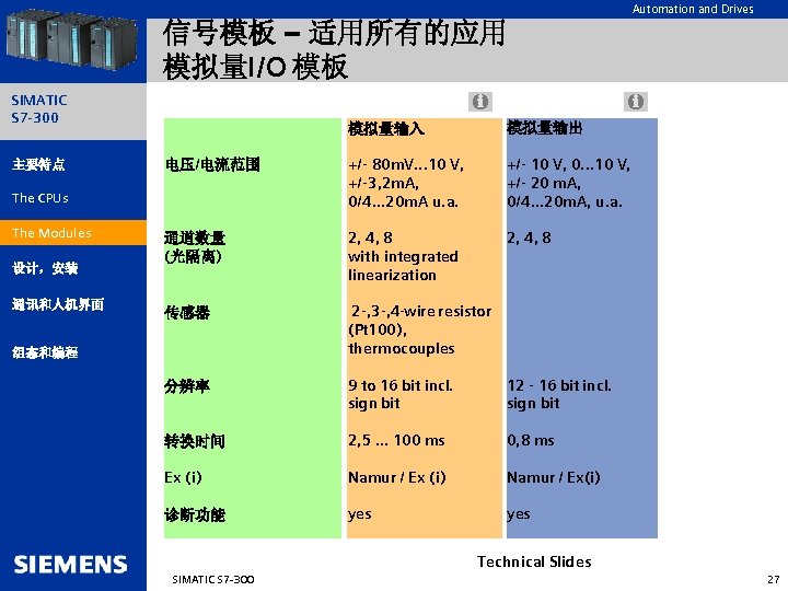 信号模板 – 适用所有的应用 模拟量I/O 模板 SIMATIC S 7 -300 主要特点 模拟量输入 模拟量输出 电压/电流范围 +/-