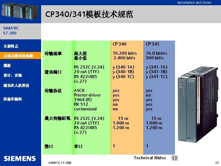 Automation and Drives CP 340/341模板技术规范 SIMATIC S 7 -300 CP 341 最大值 最小值 19.
