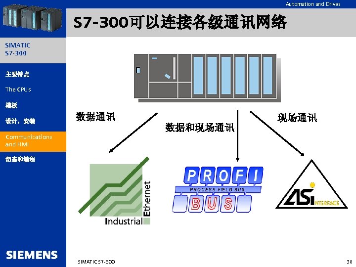 Automation and Drives S 7 -300可以连接各级通讯网络 SIMATIC S 7 -300 主要特点 The CPUs 模板