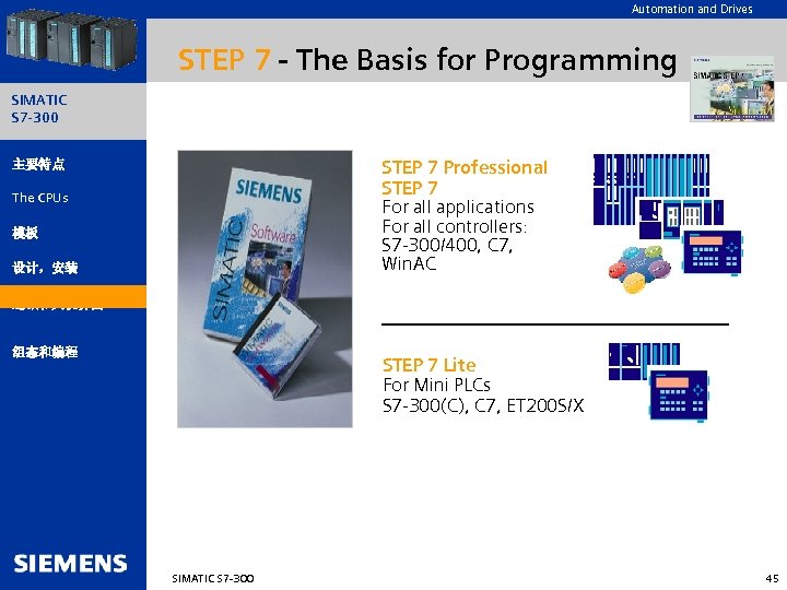 Automation and Drives STEP 7 - The Basis for Programming SIMATIC S 7 -300