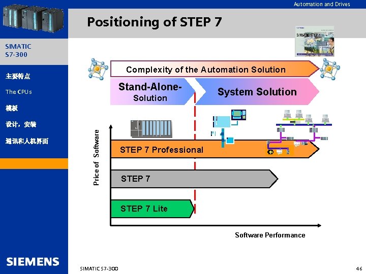 Automation and Drives Positioning of STEP 7 SIMATIC S 7 -300 Complexity of the