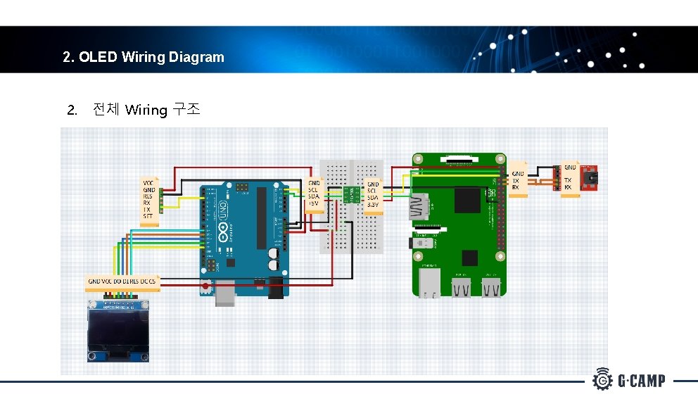 2. OLED Wiring Diagram 2. 전체 Wiring 구조 