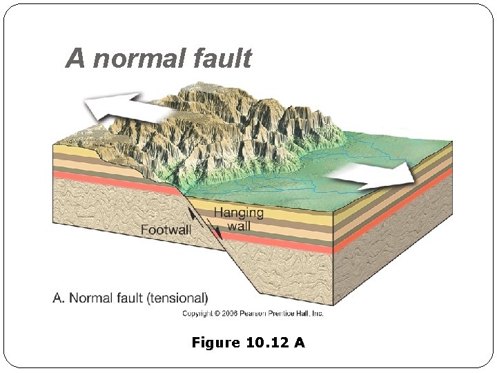 A normal fault Figure 10. 12 A 