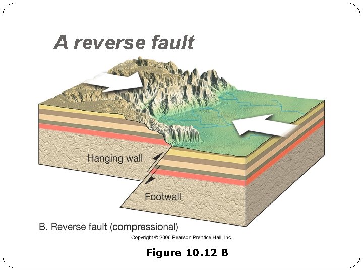 A reverse fault Figure 10. 12 B 