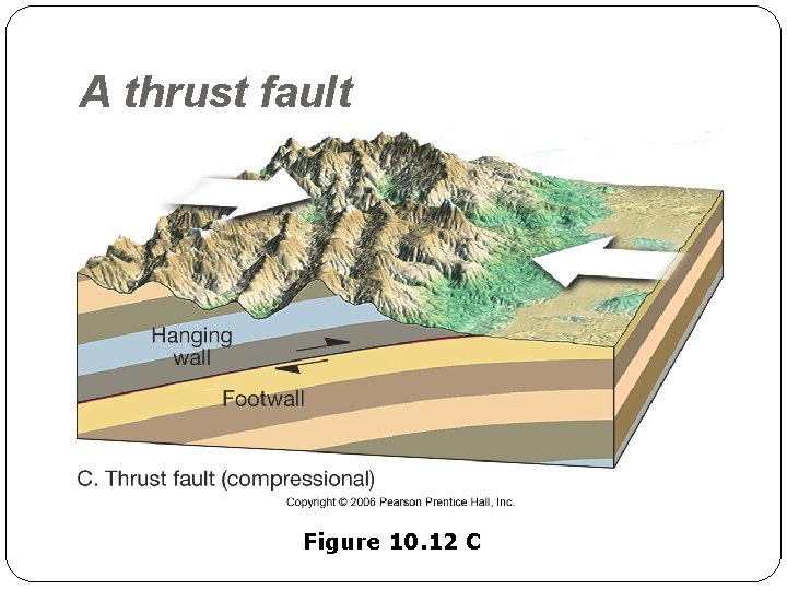 A thrust fault Figure 10. 12 C 