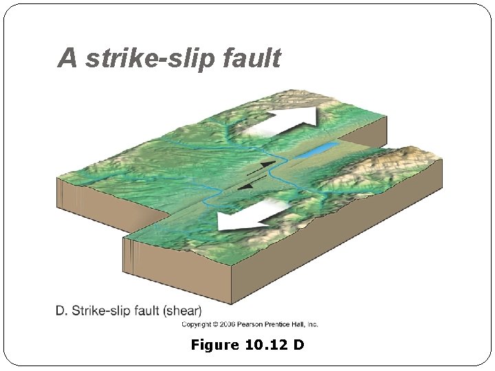 A strike-slip fault Figure 10. 12 D 