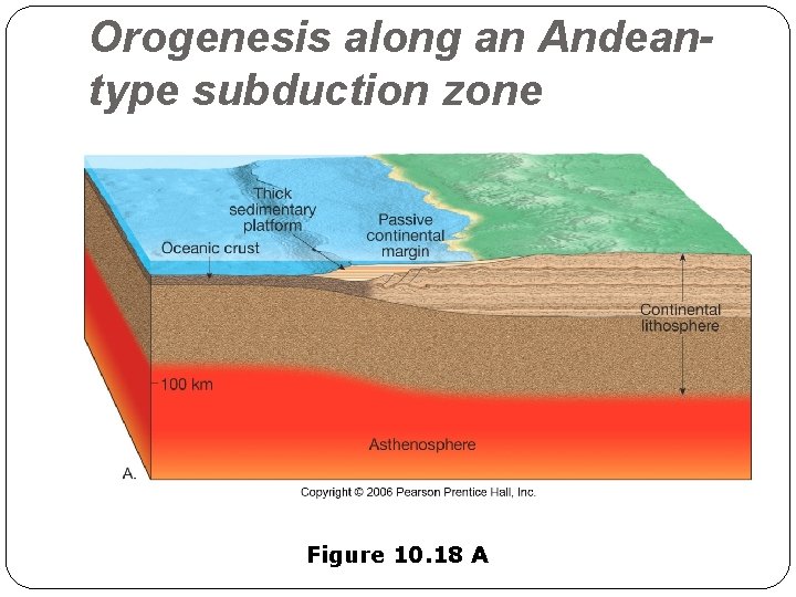 Orogenesis along an Andeantype subduction zone Figure 10. 18 A 