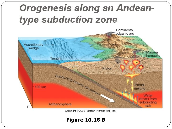 Orogenesis along an Andeantype subduction zone Figure 10. 18 B 