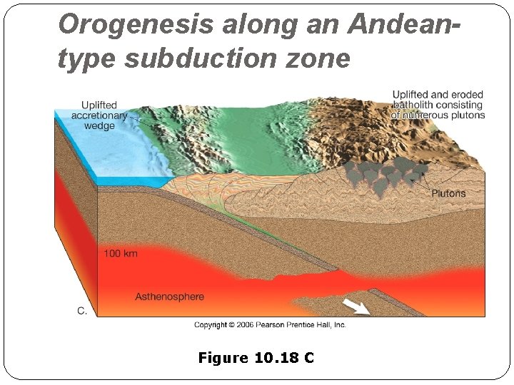 Orogenesis along an Andeantype subduction zone Figure 10. 18 C 