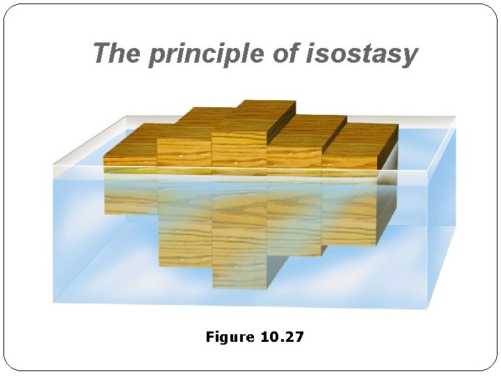 The principle of isostasy Figure 10. 27 