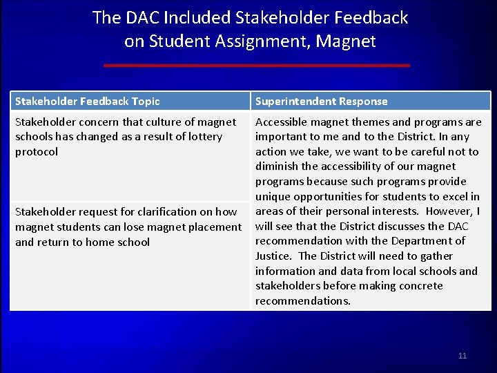 The DAC Included Stakeholder Feedback on Student Assignment, Magnet Stakeholder Feedback Topic Superintendent Response