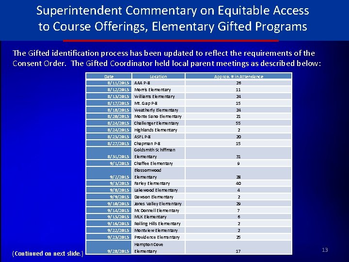 Superintendent Commentary on Equitable Access to Course Offerings, Elementary Gifted Programs The Gifted identification