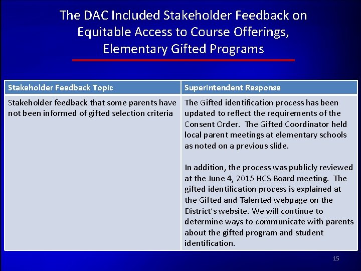 The DAC Included Stakeholder Feedback on Equitable Access to Course Offerings, Elementary Gifted Programs