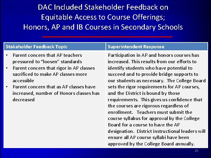 DAC Included Stakeholder Feedback on Equitable Access to Course Offerings; Honors, AP and IB