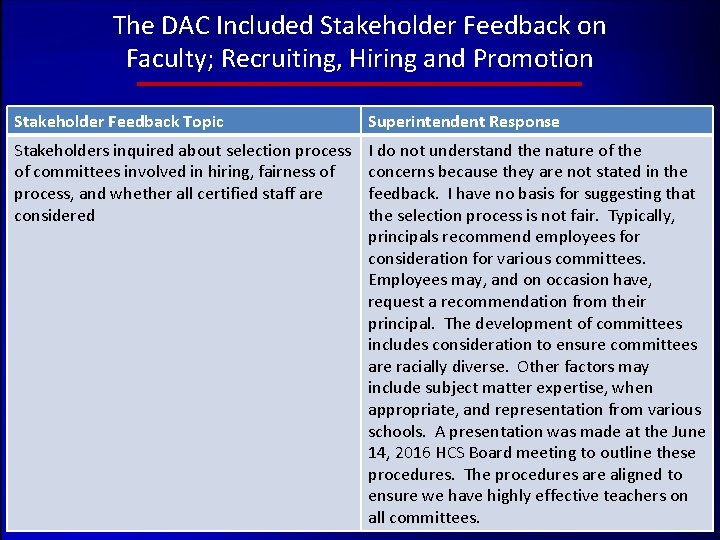 The DAC Included Stakeholder Feedback on Faculty; Recruiting, Hiring and Promotion Stakeholder Feedback Topic