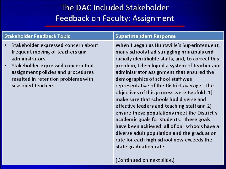 The DAC Included Stakeholder Feedback on Faculty; Assignment Stakeholder Feedback Topic Superintendent Response •