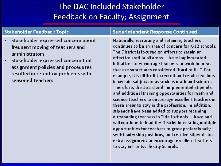The DAC Included Stakeholder Feedback on Faculty; Assignment Stakeholder Feedback Topic Superintendent Response Continued