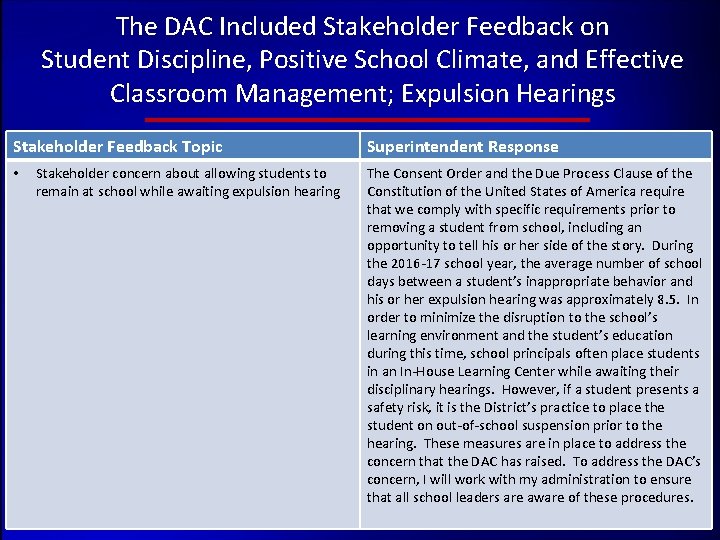 The DAC Included Stakeholder Feedback on Student Discipline, Positive School Climate, and Effective Classroom