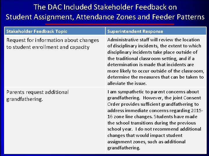 The DAC Included Stakeholder Feedback on Student Assignment, Attendance Zones and Feeder Patterns Stakeholder