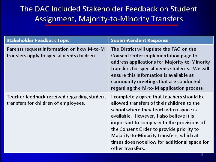 The DAC Included Stakeholder Feedback on Student Assignment, Majority-to-Minority Transfers Stakeholder Feedback Topic Superintendent