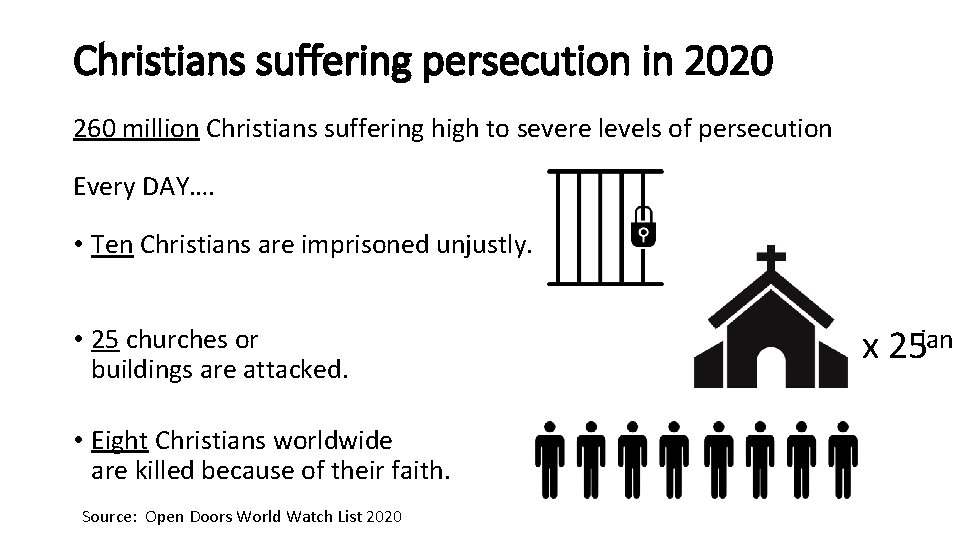 Christians suffering persecution in 2020 260 million Christians suffering high to severe levels of