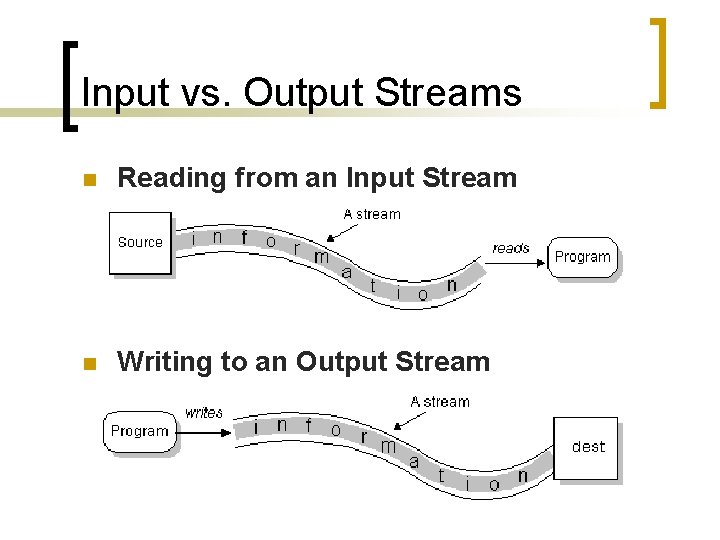 Input vs. Output Streams n Reading from an Input Stream n Writing to an