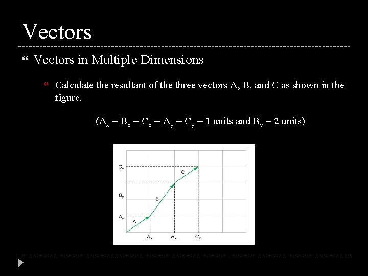 Vectors in Multiple Dimensions Calculate the resultant of the three vectors A, B, and