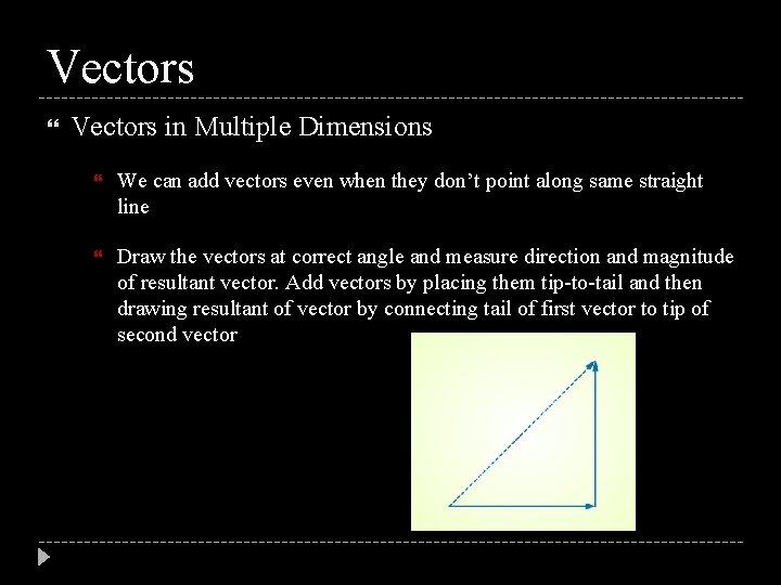 Vectors in Multiple Dimensions We can add vectors even when they don’t point along