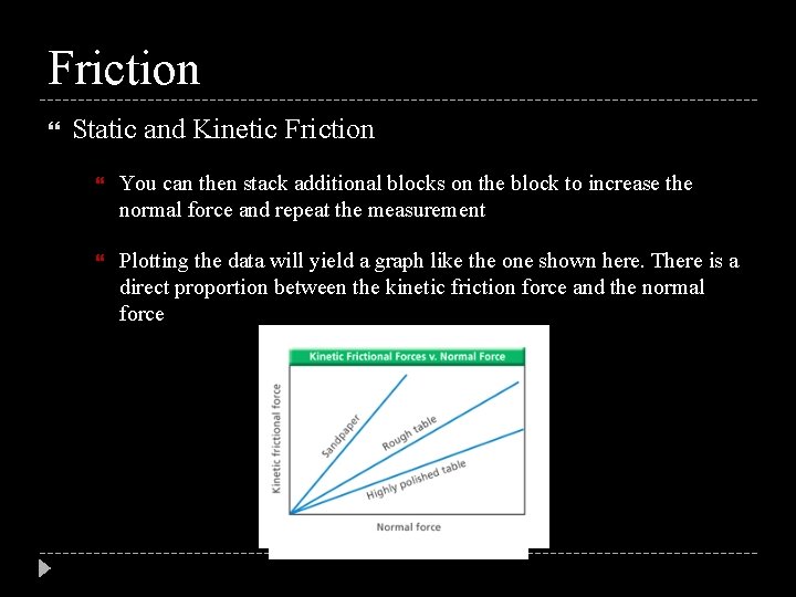 Friction Static and Kinetic Friction You can then stack additional blocks on the block