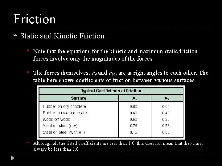 Friction Static and Kinetic Friction Note that the equations for the kinetic and maximum