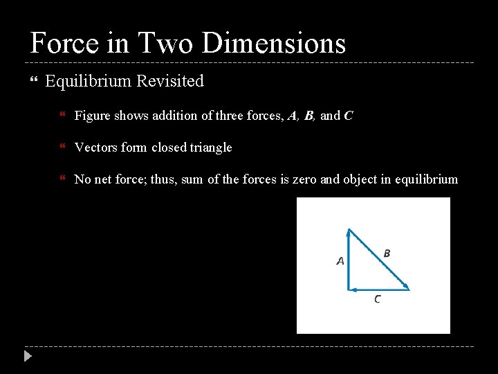 Force in Two Dimensions Equilibrium Revisited Figure shows addition of three forces, A, B,