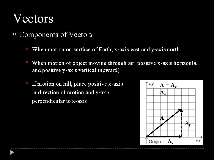 Vectors Components of Vectors When motion on surface of Earth, x-axis east and y-axis
