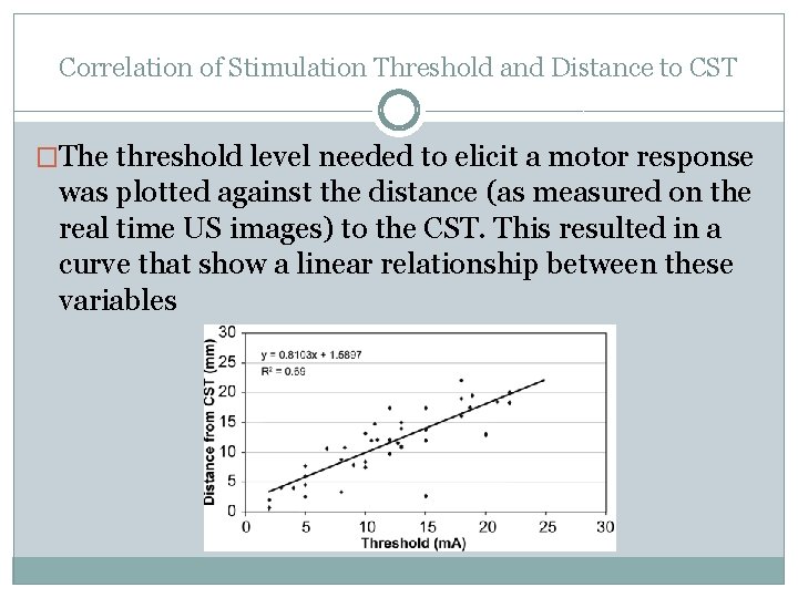 Correlation of Stimulation Threshold and Distance to CST �The threshold level needed to elicit