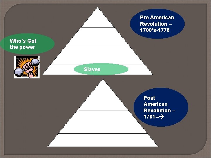 Pre American Revolution – 1700’s-1776 Who’s Got the power Slaves Post American Revolution –