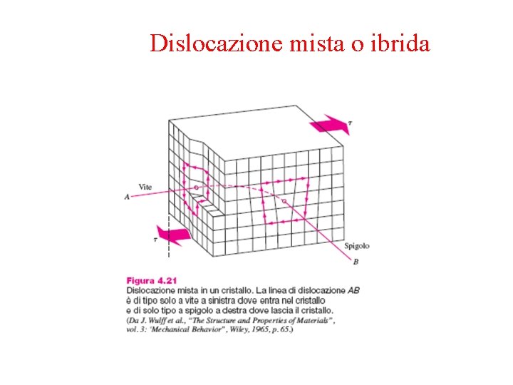 Dislocazione mista o ibrida 